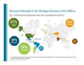4Contains Forward-Looking Statements
= 2016 Actual Adjusted Pre-Tax Contribution (PTC)1
1.  A non-GAAP financial measure. See Appendix for definition and reconciliation. 2016 Adjusted PTC of $1.3 billion before Corporate charges of $0.5 billion.
2.  Mexico, Central America and the Caribbean.
Business Managed in Six Strategic Business Units (SBUs)
%
United
States
Chile
Argentina
Brazil
Mexico
Panama
El Salvador
Dominican Republic
Bulgaria
Jordan
UK
Netherlands
Kazakhstan
Philippines
Vietnam
India
Puerto Rico
Colombia
27%
US
30%
Andes
20%
MCAC2
14%
Europe
2%
Brazil
7%
Asia
 