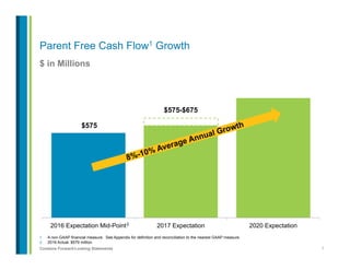 7Contains Forward-Looking Statements
$ in Millions
Parent Free Cash Flow1 Growth
$575
$575-$675
2016 Expectation Mid-Point 2017 Expectation 2020 Expectation
1.  A non-GAAP financial measure. See Appendix for definition and reconciliation to the nearest GAAP measure.
2.  2016 Actual: $579 million.
8%-10% Average Annual Growth
2
 
