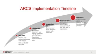 Oracle Arcs Process How Noble Energy Automated Reconciliations with Oracle ARCS | PPTX