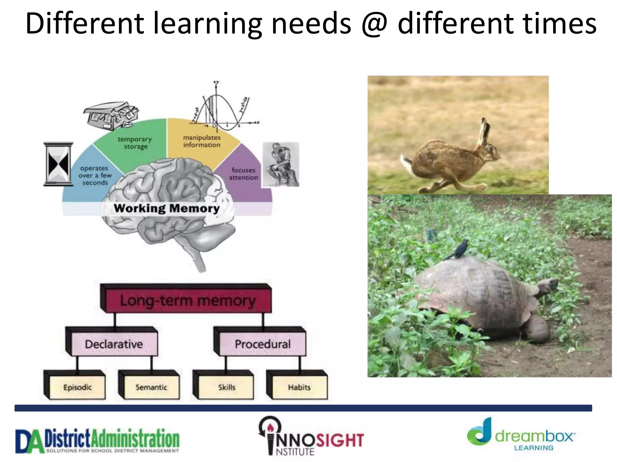 Different learning needs @ different times
 