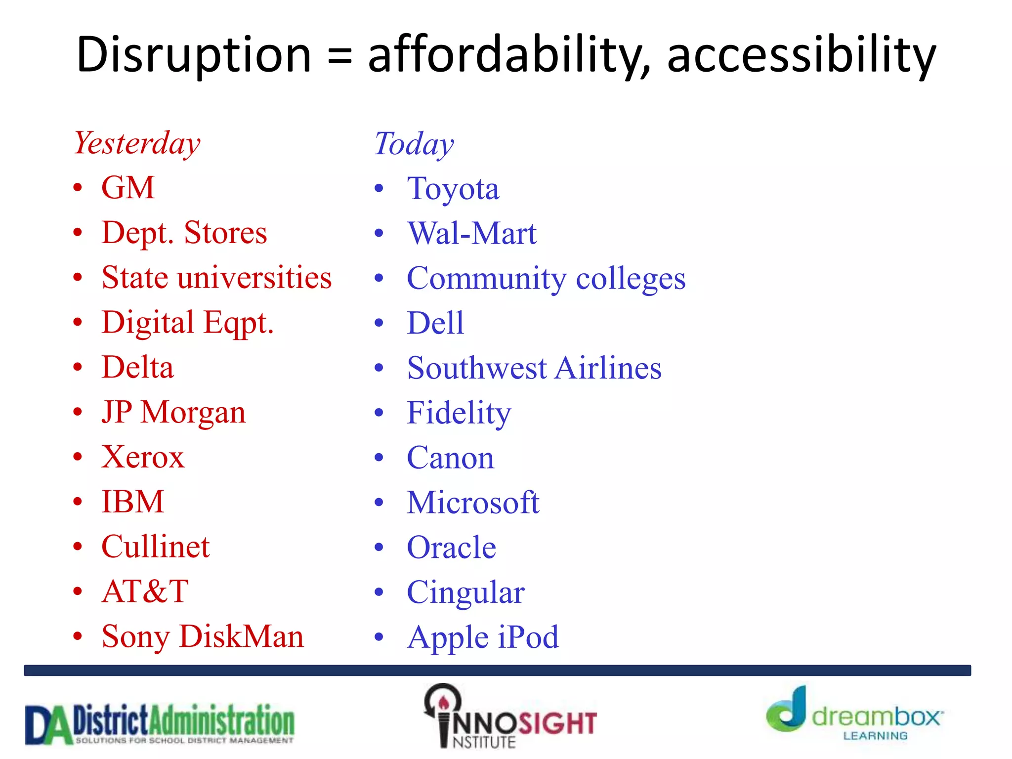 Disruption = affordability, accessibility
Today
• Toyota
• Wal-Mart
• Community colleges
• Dell
• Southwest Airlines
• Fidelity
• Canon
• Microsoft
• Oracle
• Cingular
• Apple iPod
Yesterday
• GM
• Dept. Stores
• State universities
• Digital Eqpt.
• Delta
• JP Morgan
• Xerox
• IBM
• Cullinet
• AT&T
• Sony DiskMan
 