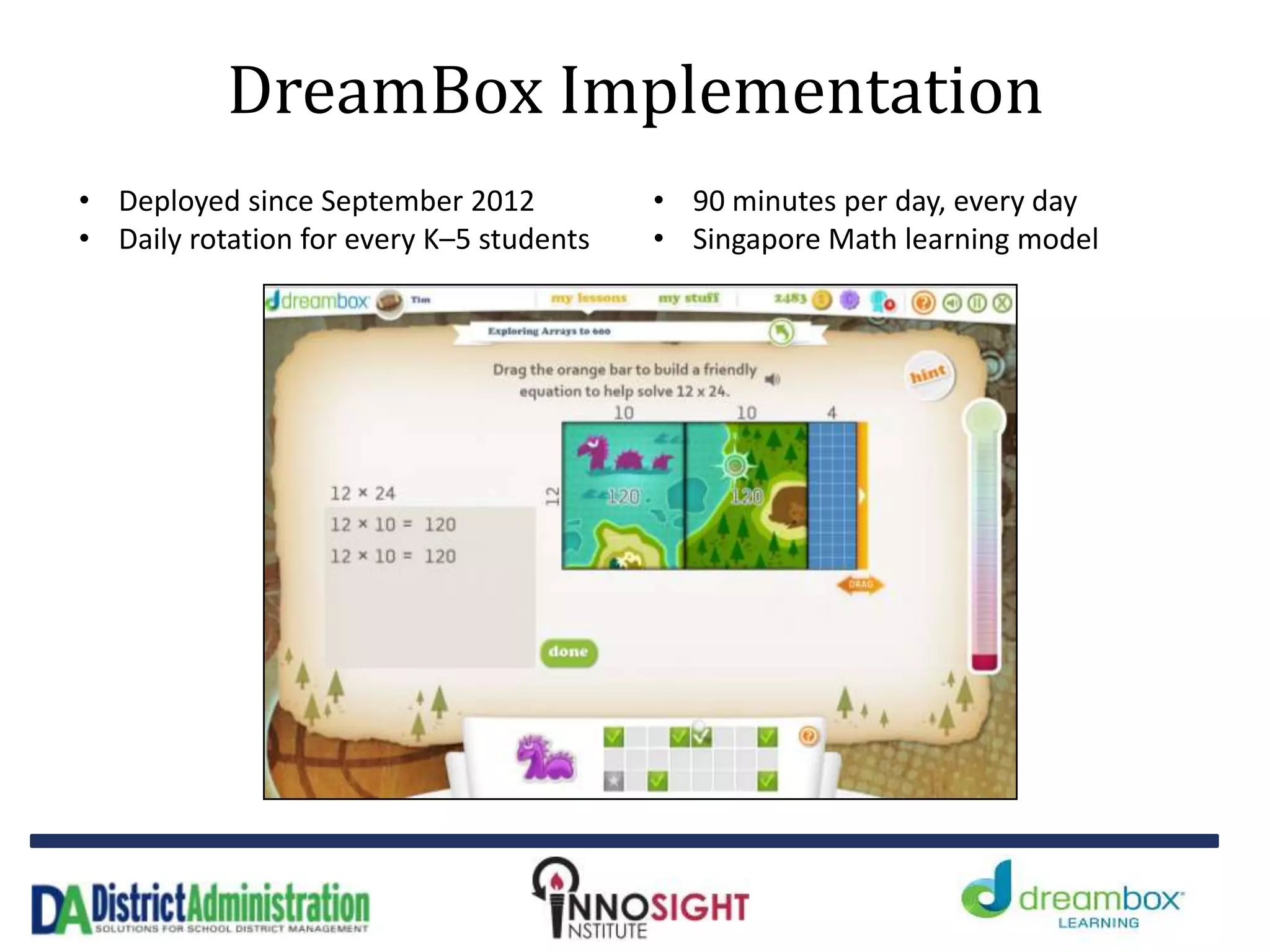 DreamBox Implementation
• Deployed since September 2012
• Daily rotation for every K–5 students
• 90 minutes per day, every day
• Singapore Math learning model
 