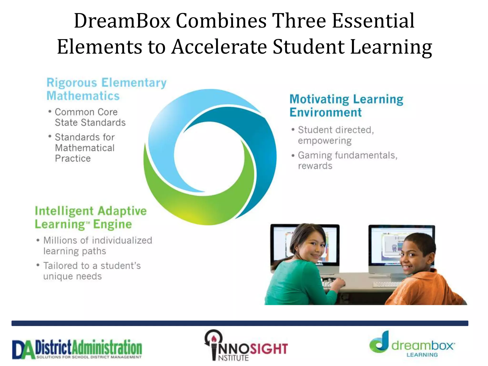 DreamBox Combines Three Essential
Elements to Accelerate Student Learning
 
