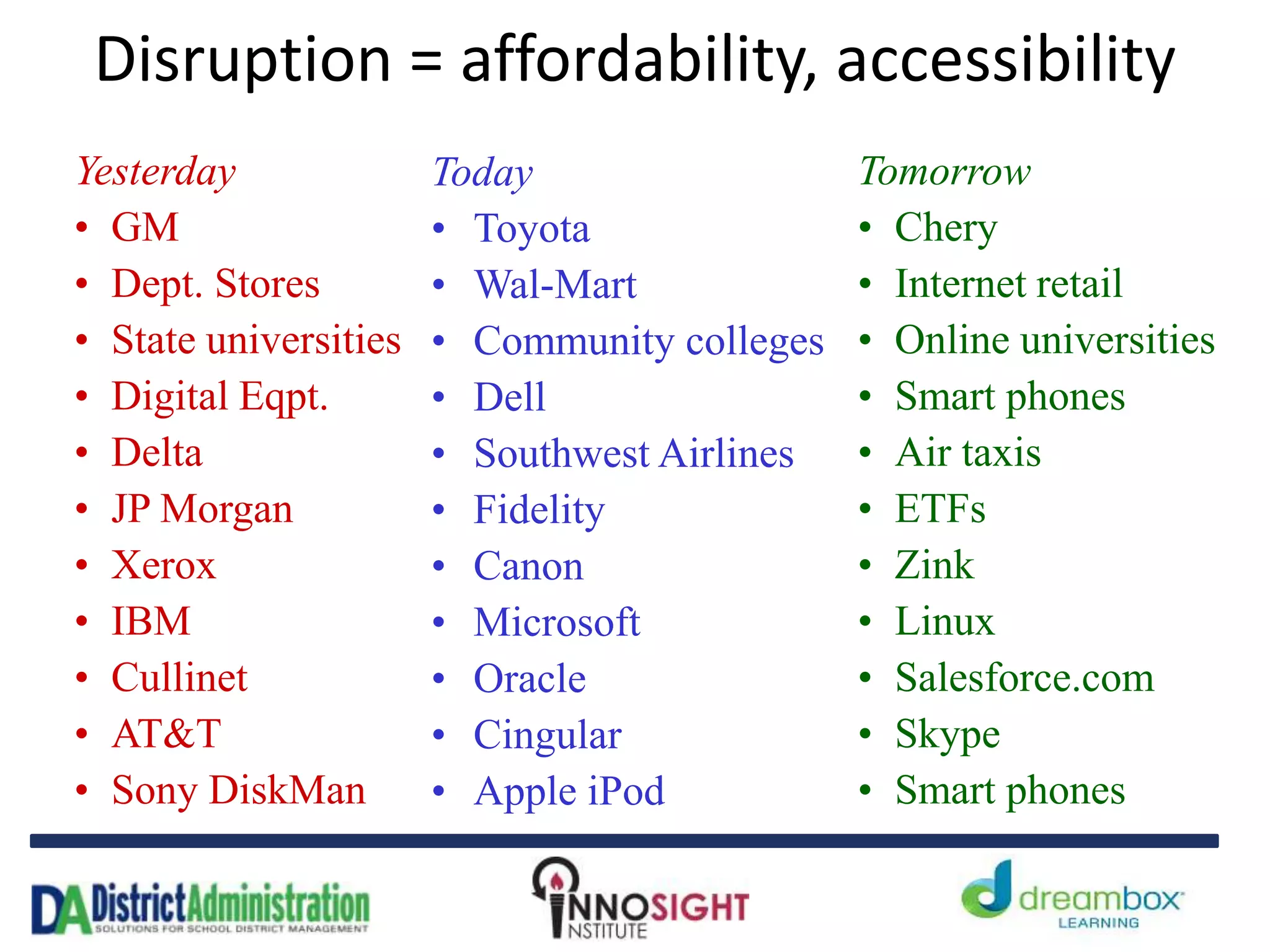 Disruption = affordability, accessibility
Today
• Toyota
• Wal-Mart
• Community colleges
• Dell
• Southwest Airlines
• Fidelity
• Canon
• Microsoft
• Oracle
• Cingular
• Apple iPod
Yesterday
• GM
• Dept. Stores
• State universities
• Digital Eqpt.
• Delta
• JP Morgan
• Xerox
• IBM
• Cullinet
• AT&T
• Sony DiskMan
Tomorrow
• Chery
• Internet retail
• Online universities
• Smart phones
• Air taxis
• ETFs
• Zink
• Linux
• Salesforce.com
• Skype
• Smart phones
 