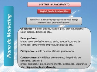 1ª ETAPA - PLANEJAMENTOAnálise de AmbienteFatores EconômicosFatores Sócio-CulturaisFatores Políticos/LegaisFatores TecnológicosMACRONÃO CONTROLOPlano de MarketingFatores internosConcorrênciaMICROCONTROLO
