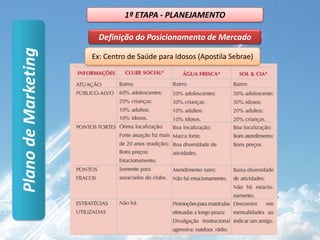 1ª ETAPA - PLANEJAMENTOAnálise de AmbienteInfraestruturadaEmpresaFatores internosConcorrênciaAdministração de Recursos HumanosNovidade Tecnológicas crescente+-FORNECEDORESMICROCONTROLODesenvolvimentodaTecnologiaPRODUTOMARGEMAquisição (Dept. Compras)ExistentesNovosPlano de MarketingPontosFortesStrenghtsPontosFracosweaknessPenetração do MercadoDesenvolvimento de ProdutoLogística de Entrada(fornecedores de matéria-prima)Operações(Todas as etapas do processo)Logística de Saída(Embalagem, Etiquetagem)Marketing e VendasServiço de Pós-VendasEmpresas ConcorrentesAutomóveis popularesExistentesSUBSTITUTOSENTRANTES POTENCIAISNovidade Mercadológica crescenteMERCADOOportunidadesopportunitiesAmeaçasthreatsDesenvolvimento de MercadoDiversificaçãoNovosCOMPRADORES