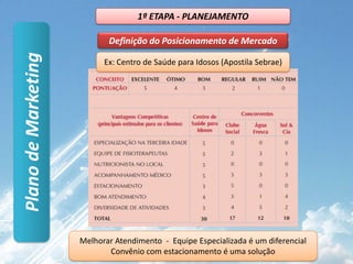 1ª ETAPA - PLANEJAMENTOAnálise de AmbienteFatores internosConcorrênciaMICROCONTROLOPlano de MarketingNÃO SE ESQUEÇANão se esqueça que:Após fazer os gráficos é preciso analisá-losOu seja, escrever uma conclusão do que o gráfico quer dizer para nós.