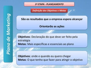 1ª ETAPA - PLANEJAMENTODefinição do Posicionamento de MercadoComo o cliente vê o seu negócio?Definir qual imagem deseja transmitirPlano de MarketingEssa imagem deve ser clara em relação aos concorrentes para se diferenciar.Procure se antecipar aos anseios de seus clientes