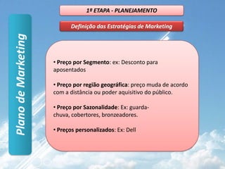 1ª ETAPA - PLANEJAMENTODefinição dos Objetivos e MetasPlano de Marketing