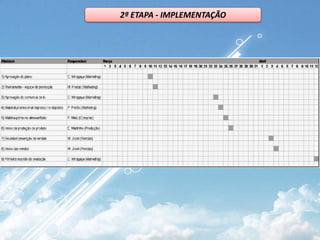 Pessoas (funcionários)Plano de Marketing