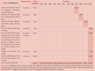1ª ETAPA - PLANEJAMENTOCiclo de vida do produtoDefinição das Estratégias de Marketing1. Criação e desenvolvimento2. Lançamento3. Crescimento4. Maturidade5. DeclínioPlano de Marketing34251