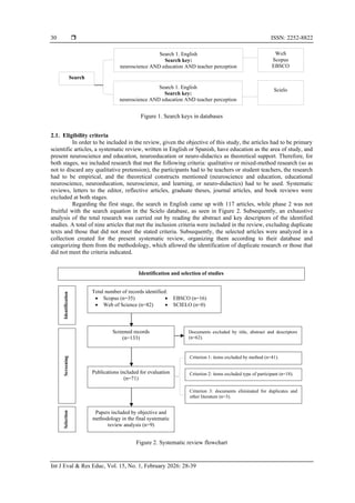 Neuroeducation and teaching perception: a systematic review from the ...