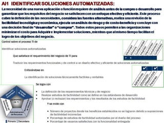 [03.2] cobit y el gobierno de ti