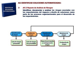 [03.2] cobit y el gobierno de ti