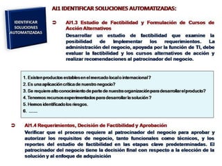 [03.2] cobit y el gobierno de ti