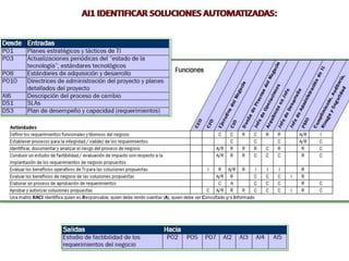 [03.2] cobit y el gobierno de ti