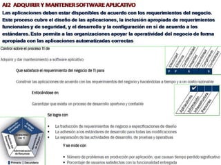 [03.2] cobit y el gobierno de ti