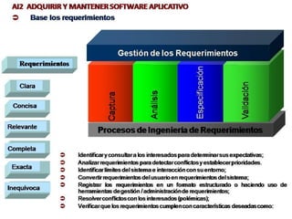[03.2] cobit y el gobierno de ti