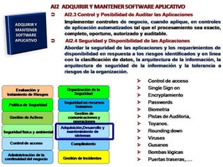 [03.2] cobit y el gobierno de ti