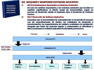 [03.2] cobit y el gobierno de ti