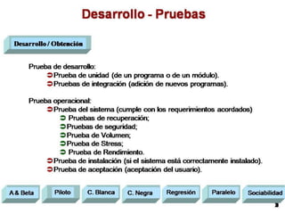 [03.2] cobit y el gobierno de ti