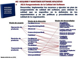 [03.2] cobit y el gobierno de ti