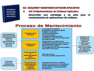 [03.2] cobit y el gobierno de ti