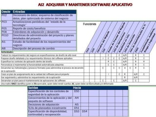 [03.2] cobit y el gobierno de ti