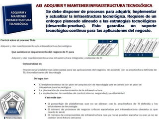 [03.2] cobit y el gobierno de ti