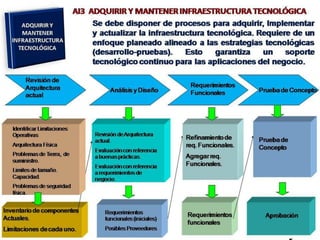 [03.2] cobit y el gobierno de ti