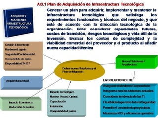 [03.2] cobit y el gobierno de ti