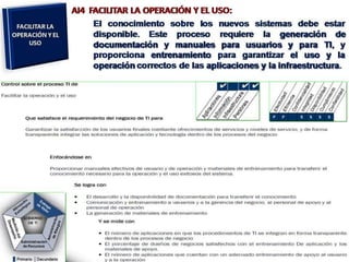 [03.2] cobit y el gobierno de ti