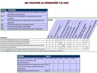 [03.2] cobit y el gobierno de ti