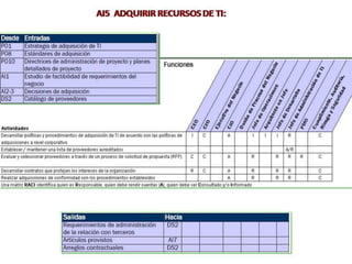 [03.2] cobit y el gobierno de ti