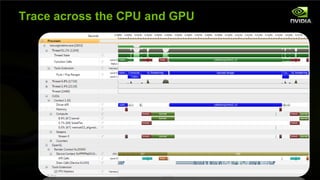 Trace across the CPU and GPU




NVIDIA Confidential
 