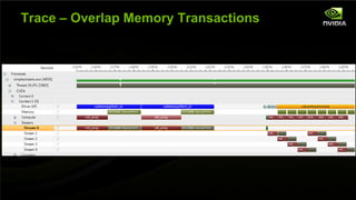 Trace – Overlap Memory Transactions




NVIDIA Confidential
 