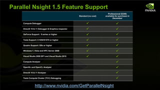 Parallel Nsight 1.5 Feature Support
                                                                                             Professional ($349)
                                                                      Standard (no cost)   available for purchase in
                                                                                                  December

                      Compute Debugger                                                               
                      DirectX 10 & 11 Debugger & Graphics inspector                                  
                      GeForce Support: 9 series or higher                                            
                      Tesla Support: C1050/S1070 or higher                                           
                      Quadro Support: G9x or higher                                                  
                      Windows 7, Vista and HPC Server 2008                                           
                      Visual Studio 2008 SP1 and Visual Studio 2010                                  
                      Compute Analyzer                                                                
                      OpenGL and OpenCL Analyzer                                                      
                      DirectX 10 & 11 Analyzer                                                        
                      Tesla Compute Cluster (TCC) Debugging                                           

NVIDIA Confidential               http://www.nvidia.com/GetParallelNsight
 