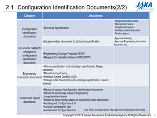 Configuration Design Specification Document Example Introduction-for_management_program(part_2) | PPTX