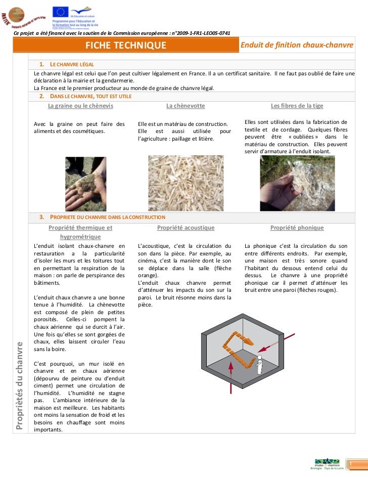 Fiche Technique Fiche Technique