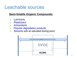 Leachable sources 
14 
 