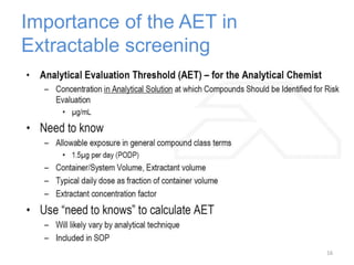 Importance of the AET in 
Extractable screening 
16 
 