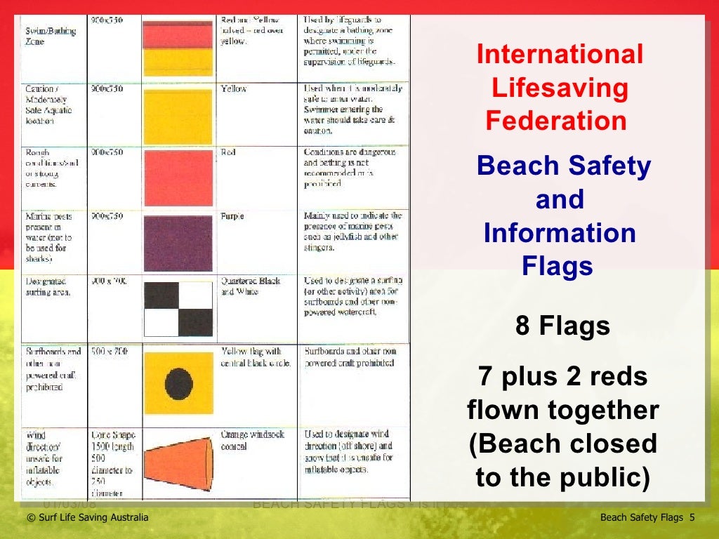 Beach Safety Flags
