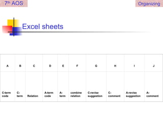 Excel sheets 7 th  AOS Organizing A B C D E F G H I J C-term code C- term Relation A-term code A- term combine relation C-revise  suggestion C- comment A-revise  suggestion A- comment 