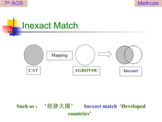 Inexact Match CAT Mapping AGROVOC Inexact Such as ：‘经济大国’   Inexact match   ‘Developed countries’   7 th  AOS Methods 