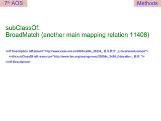 subClassOf: BroadMatch (another main mapping relation 11408) <rdf:Description rdf:about="http://www.caas.net.cn/2005/cat#c_35234_ 普及教育 _Universaleducation"> <rdfs:subClassOf rdf:resource="http://www.fao.org/aos/agrovoc/2005#c_2488_Education_ 教育 "/> </rdf:Description> 7 th  AOS Methods 