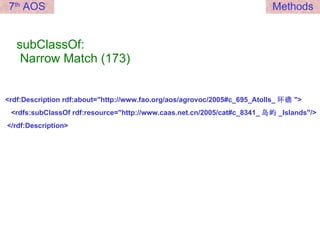 subClassOf:  Narrow Match (173) <rdf:Description rdf:about="http://www.fao.org/aos/agrovoc/2005#c_695_Atolls_ 环礁 "> <rdfs:subClassOf rdf:resource="http://www.caas.net.cn/2005/cat#c_8341_ 岛屿 _Islands"/> </rdf:Description>  7 th  AOS Methods 
