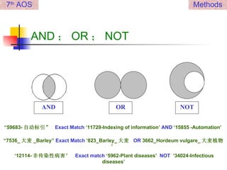 AND ； OR ； NOT AND “ 59683- 自动标引”   Exact Match   ‘11729-Indexing of information’   AND   ‘15855 -Automation’   OR NOT “ 7536_ 大麦 _Barley”   Exact Match   ‘823_Barley_ 大麦   OR   3662_Hordeum vulgare_ 大麦植物’ ‘ 12114- 非传染性病害’  Exact match  ‘5962-Plant diseases’  NOT   ‘34024-Infectious diseases’ 7 th  AOS Methods 