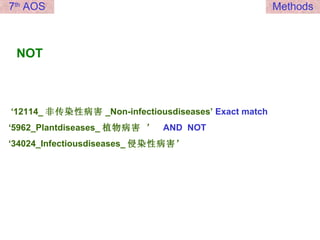 NOT ‘ 12114_ 非传染性病害 _Non-infectiousdiseases’  Exact match  ‘5962_Plantdiseases_ 植物病害 ’  AND   NOT   ‘34024_Infectiousdiseases_ 侵染性病害’ 7 th  AOS Methods 
