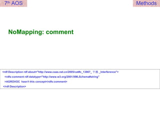 NoMapping: comment <rdf:Description rdf:about="http://www.caas.net.cn/2005/cat#c_13867_ 干扰 _Interference"> <rdfs:comment rdf:datatype="http://www.w3.org/2001/XMLSchema#string" >AGROVOC  hasn't this concept</rdfs:comment> </rdf:Description> 7 th  AOS Methods 