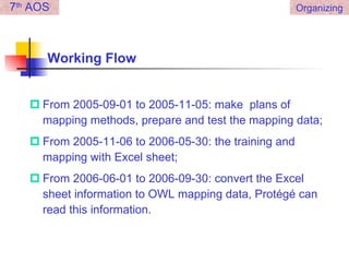 Working Flow From 2005-09-01 to 2005-11-05: make  plans of mapping methods, prepare and test the mapping data; From 2005-11-06 to 2006-05-30:  the training  and mapping with Excel sheet; From 2006-06-01 to 2006-09-30: convert the Excel sheet information to OWL mapping data, Protégé can read this information. 7 th  AOS Organizing 
